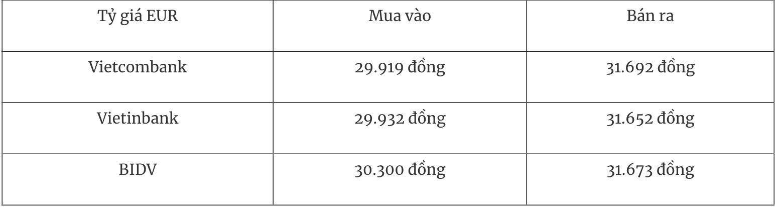 Tỷ giá USD hôm nay 152 Đồng USD kết thúc tuần với mức giảm đáng kể